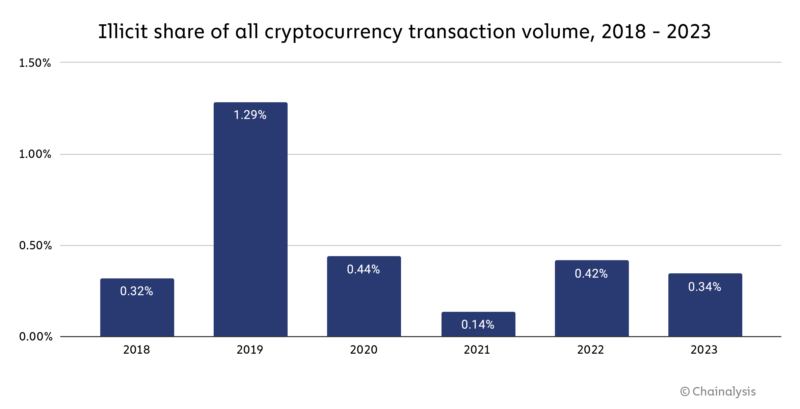 65ac02522ac454468c02572d_chart-2-illicit-share-800x409.png